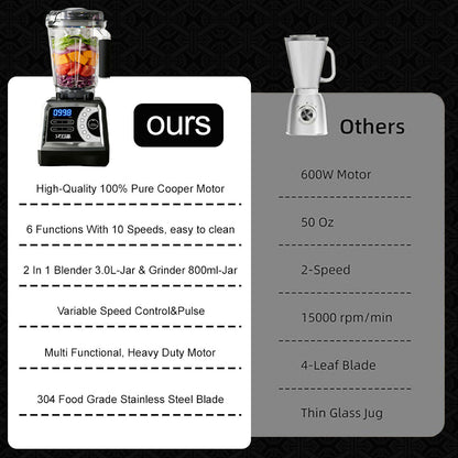 SPZTJK 2-in-1 blender with six functions and ninespeed settings, featuring a 3.0-liter cup and 800-milliliter grinding cup.