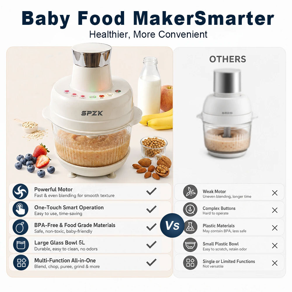 SPZK 2L Electric Food Chopper, Multi-speed Control Meat Grinder, Glass Bowl Food Processor, Black Household Style, Sharp Stainless Steel Blades, For Minced Meat, Baby Food, Vegetable Mashing, Thanksgiving Cooking, Easy Clean Kitchen Mincing Tool