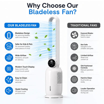 SPZK Bladeless Tower Fan with Air Cooler Function, 3-in-1 Quiet Cooling Fan with Remote Control & LED Display, 9-Speed Adjustable Bladeless Fan for Bedroom, Home Office & Summer Use