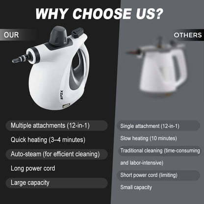 SPZTJK Steam Cleaner - Multi-functional Household Handheld Steam Cleaner 1050W with 12 Accessories - Suitable for Kitchen, Tiles, Windows, Cars, Carpets