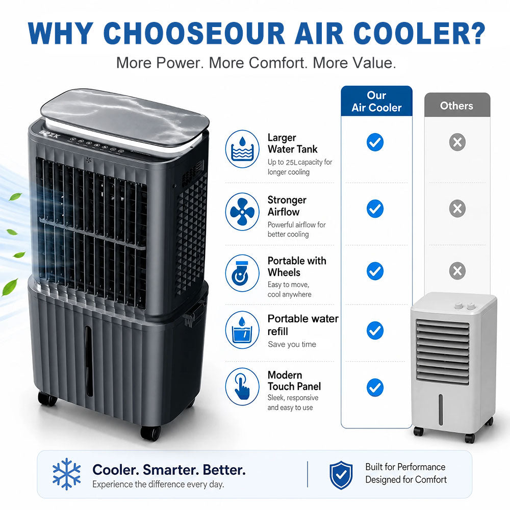 SPZK 25L Large Water Tank Evaporative Air Cooler, White Portable Swamp Cooler Fan with Remote Control & 4 Ice Packs, 3 Wind Speed Movable Cooling Air Conditioner for Home Warehouse Summer Heat Relief & Commercial Use