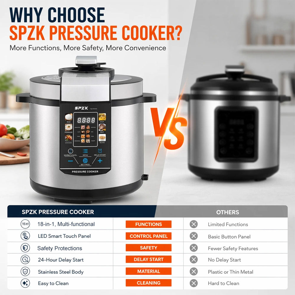 SPZK Digital Electric Pressure Cooker with Cooking Presets