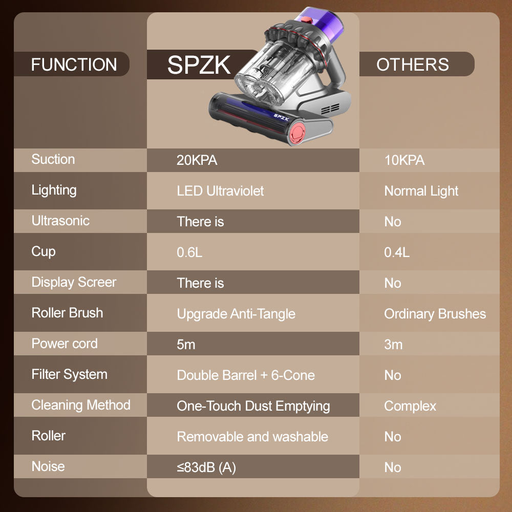 SPZTJK Upgraded Version Mattress Vacuum Cleaner, Mattress Cleaner Machine Deep Cleaner, 20Kpa Bed Vacuum Cleaner with UVC And Hot Air And High Heating