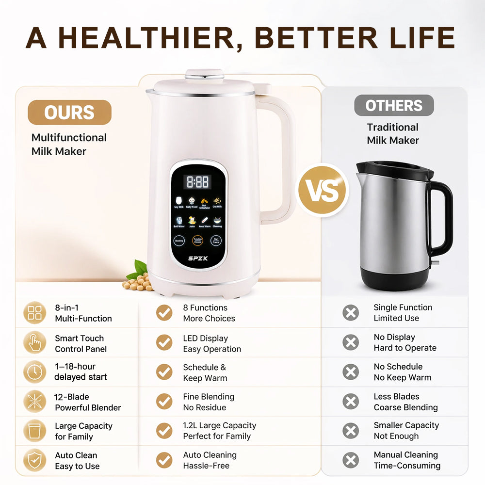 SPZK White Multi-Functional Soy Milk Maker 800ml Mini Automatic Nut Milk Blender, 8 Preset Programs Digital Display Almond Oat Milk Maker with Self-Clean & Keep Warm Function, Portable Soup Juice Baby Food Maker for Home Daily Breakfast Camping Travel