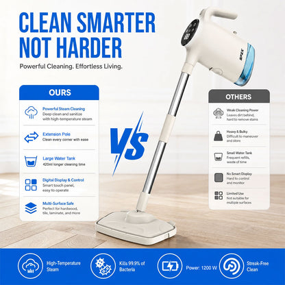 SPZK 2 In 1 Upright Steam Mop Handheld Steam Cleaning Machine, White/Gray Optional High Temperature Sterilizing Steamer with Extension Poles & Microfiber Pads, Multi-Attachment Steam Cleaner for Home Car RV Spring Clean Festive House Preparation
